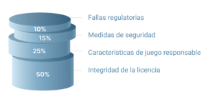 Criterios de revisión licencia y seguridad