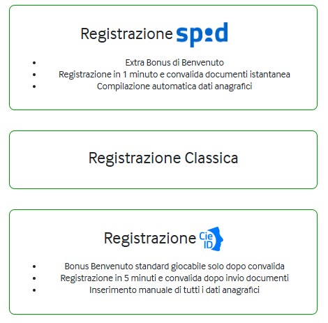 Betway SPID rehistrazione