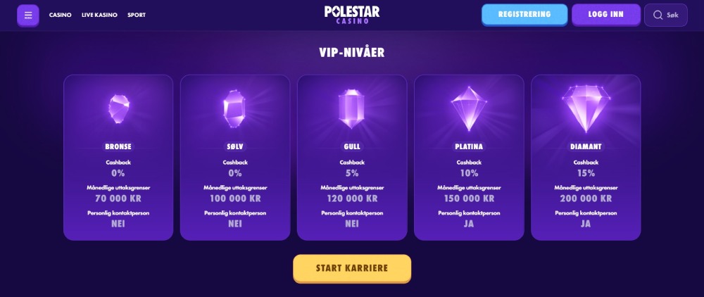 Polestar VIP