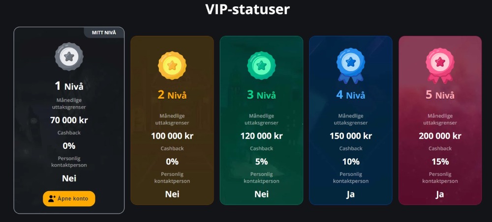 Excitewin casino VIP-program