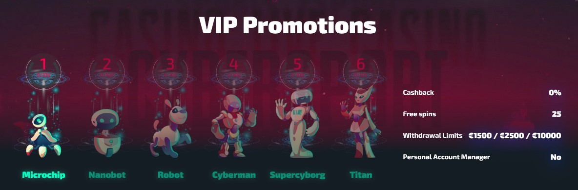casinozer vip
