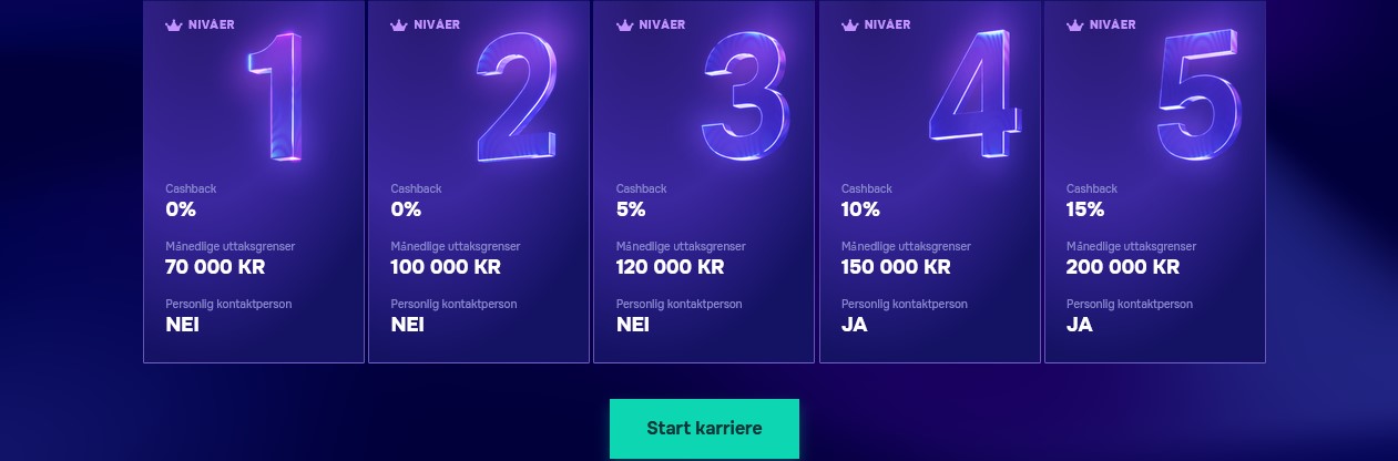 sgcasino vip