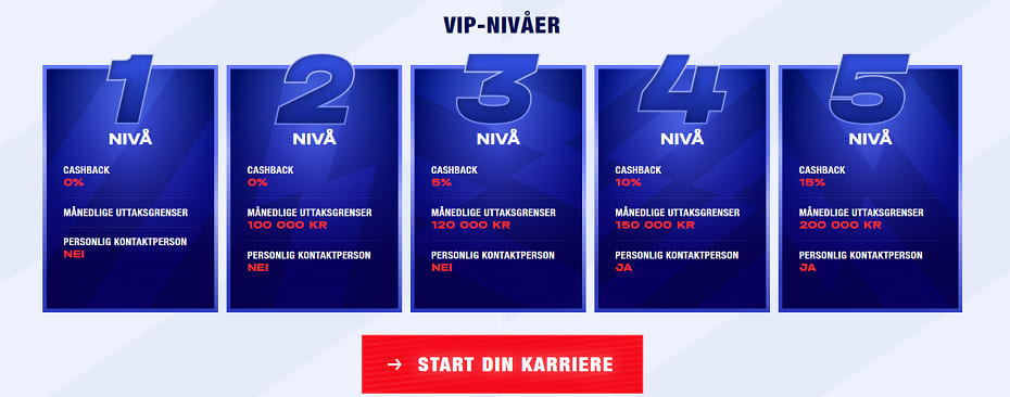 bankonbet vip