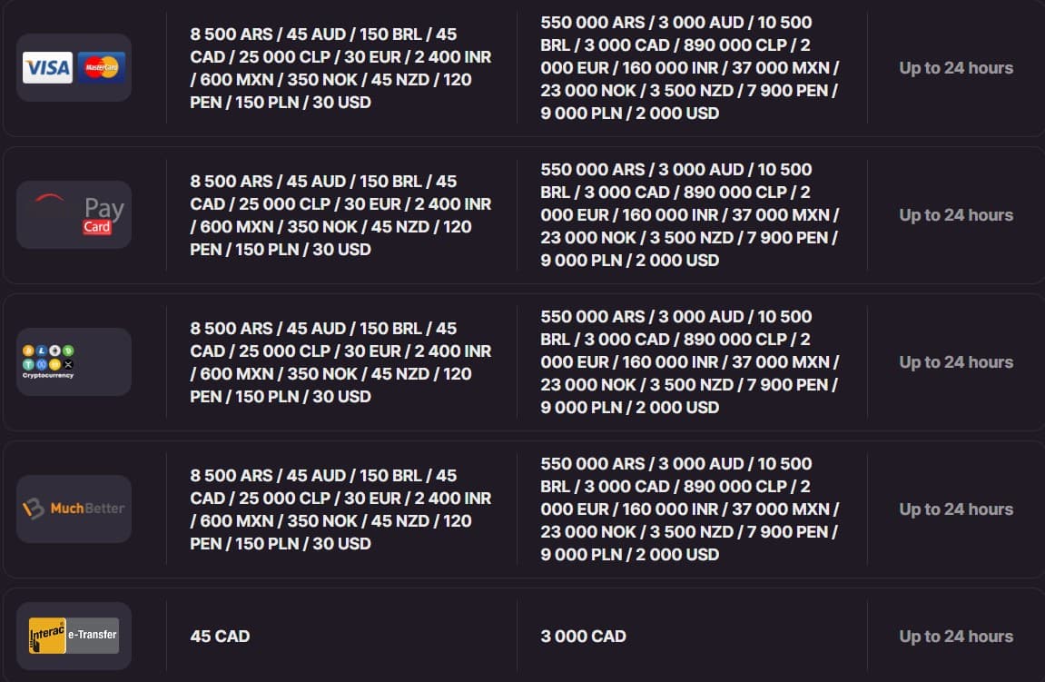 gospin casino uttaksmetoder