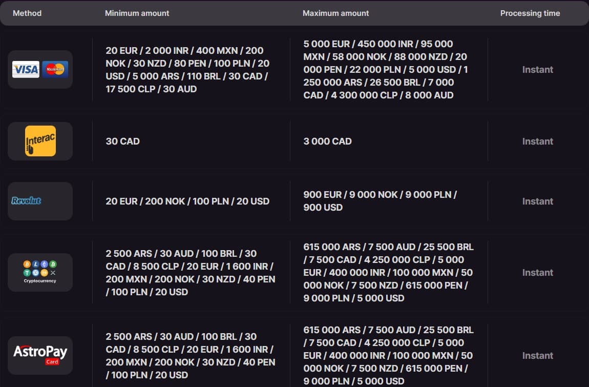 luckyreels casino innskuddsmetoder