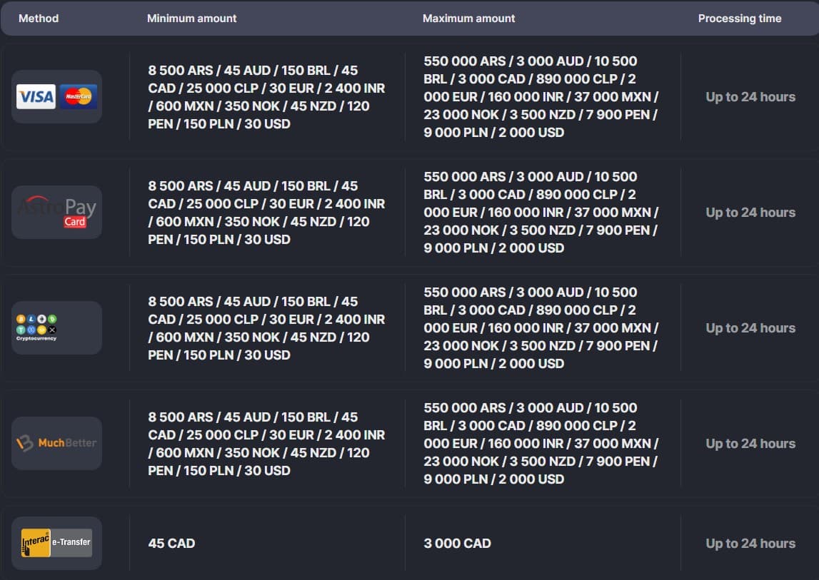 rocketwin casino uttaksmetoder