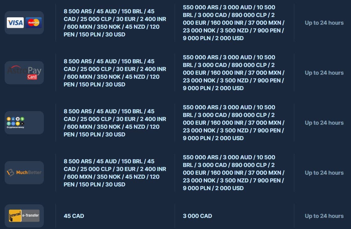 spinspace casino uttaksmetoder