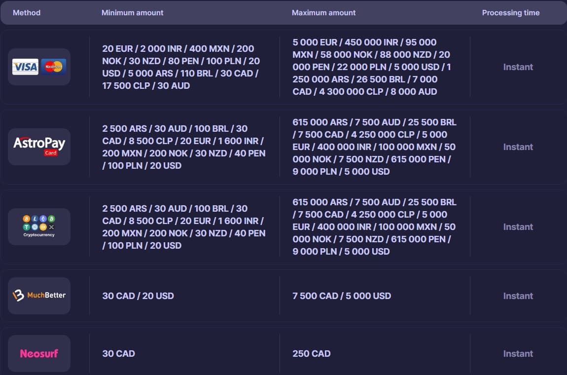 wishcasino innskuddsmetoder