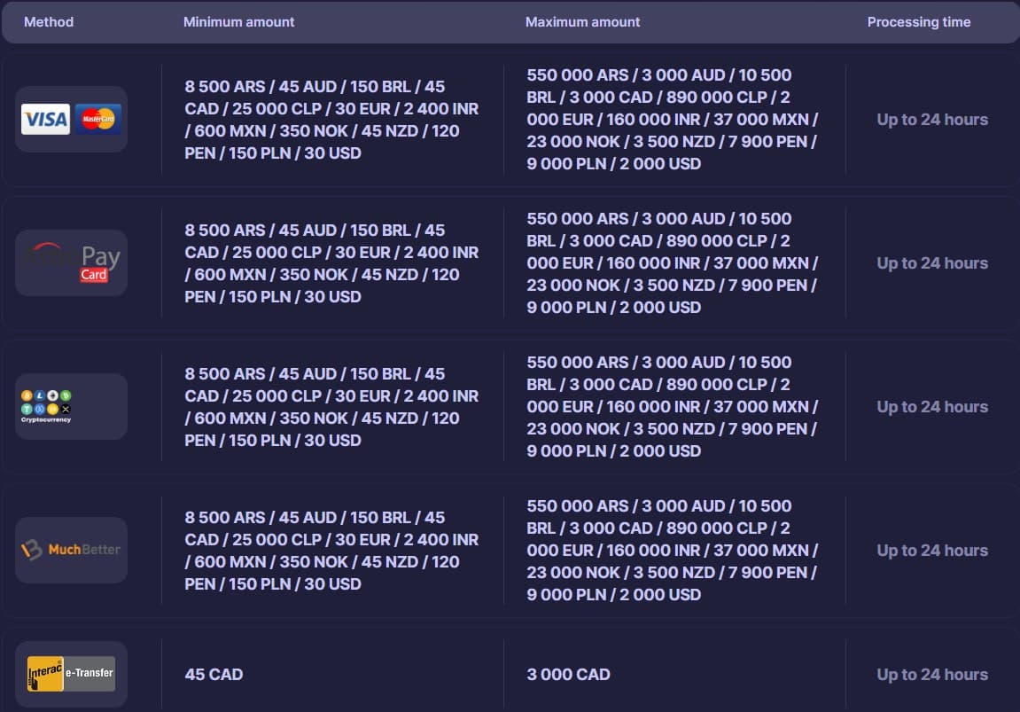 wishcasino uttaksmetoder