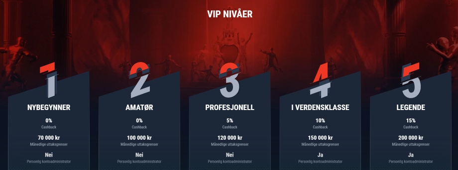 casinado lojalitetsprogram