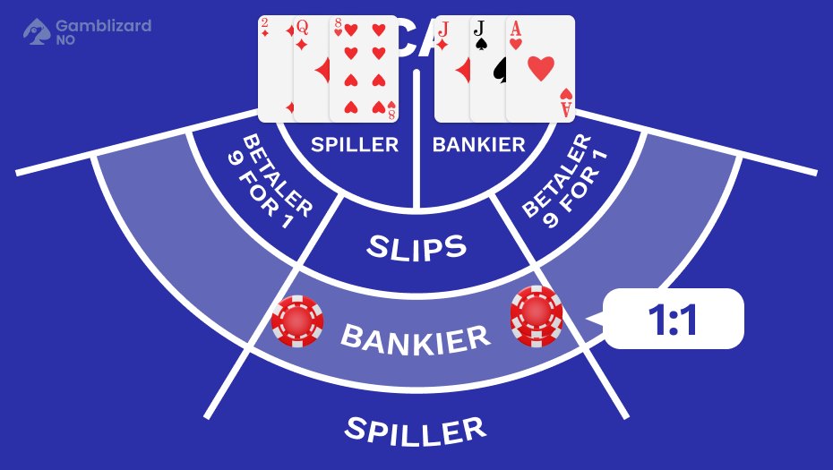 bankerpar