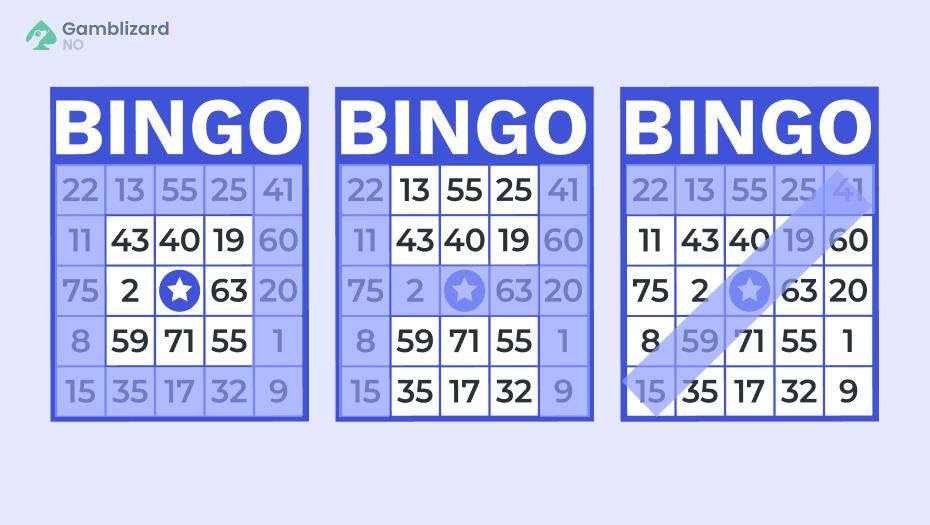 bingoodds og sannsynlighetstabellerbingoodds-og-sannsynlighetstabeller