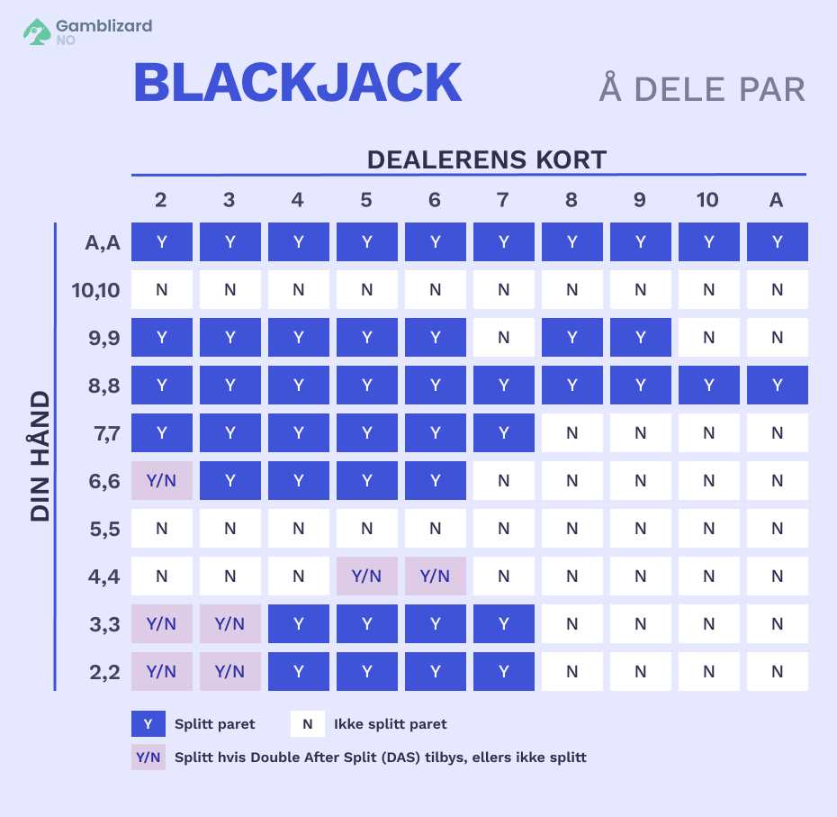 blackjack a dele par