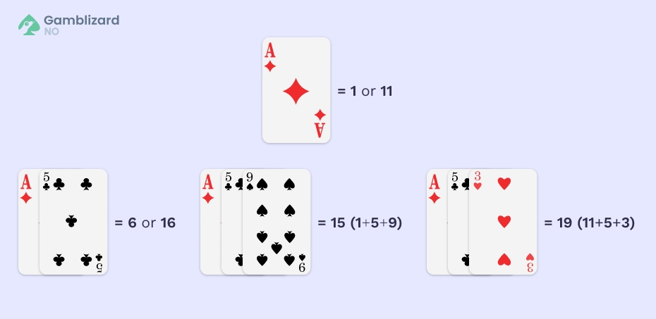 blackjack forsta kortverdiene aces