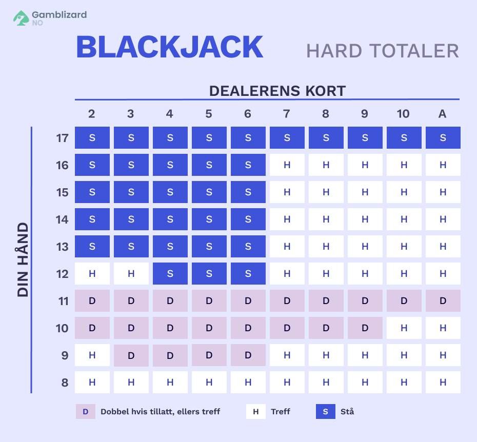 blackjack hard totaler