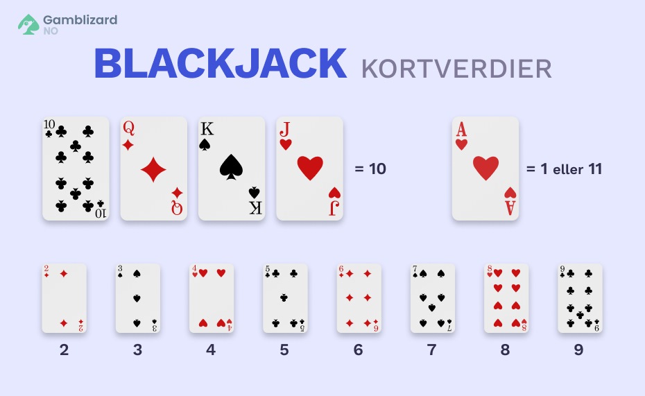 blackjack kortverditabell