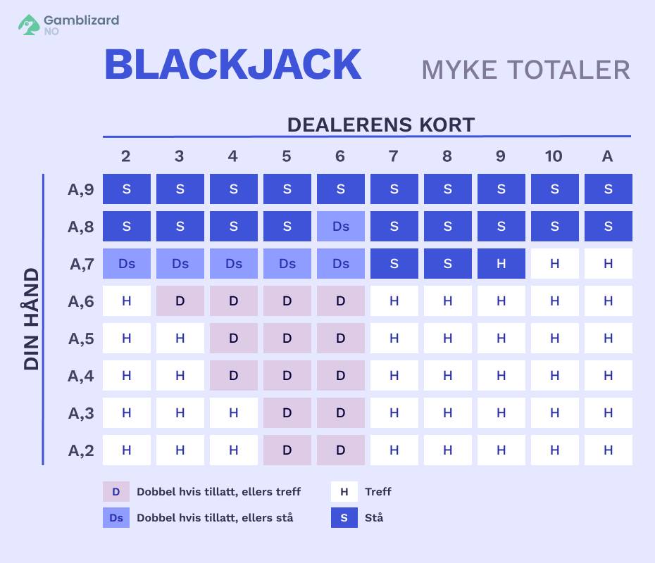blackjack myke totaler 