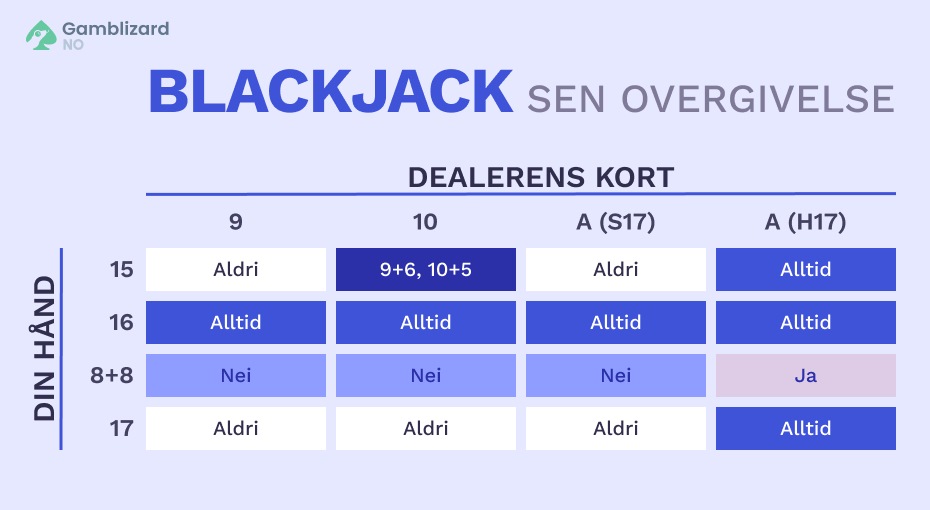 blackjack sen overgivelseblackjack sen overgivelse
