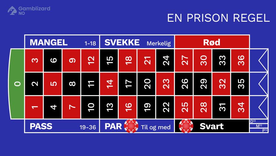 en prison fransk roulette