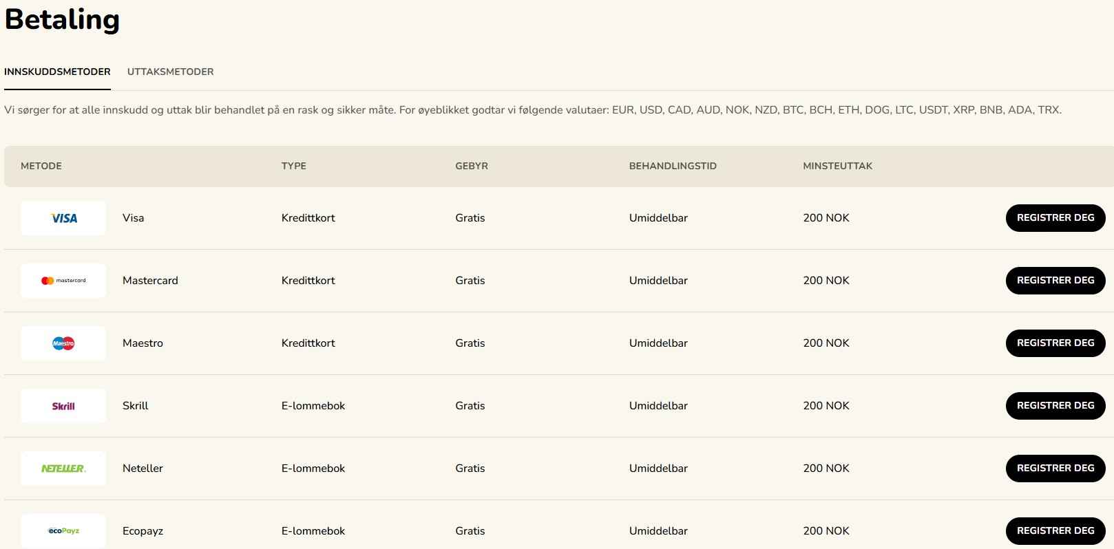 fat fruit casino deposit methods