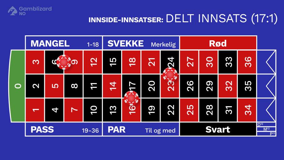 fransk roulette delt innsats