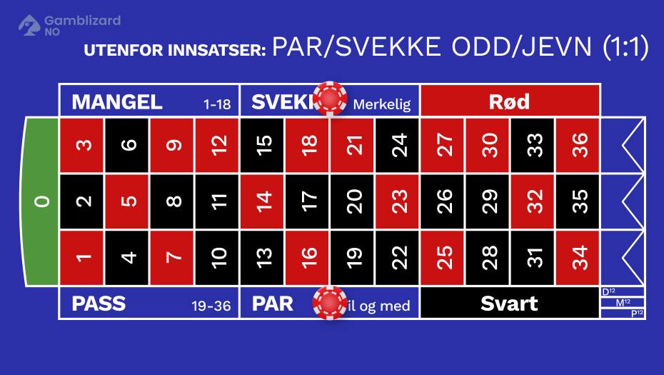 fransk roulette par svekke