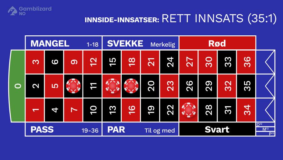 fransk roulette rett innsats.