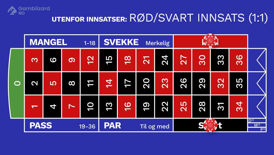fransk roulette rod svart innsats