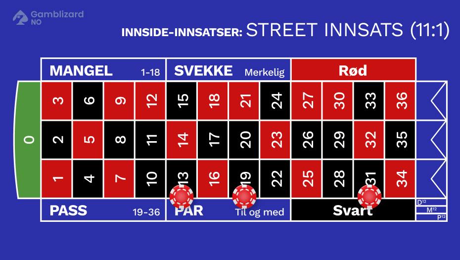 fransk roulette street innsats