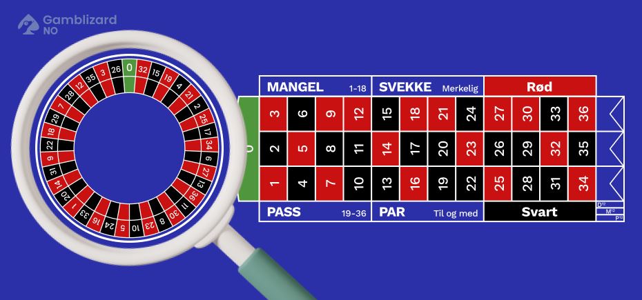 hvordan spille fransk roulette