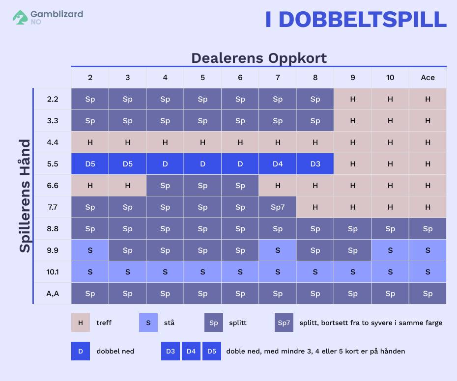 i dobbeltspill spanish 21 blackjack