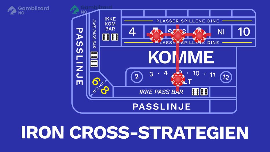 iron cross strategien