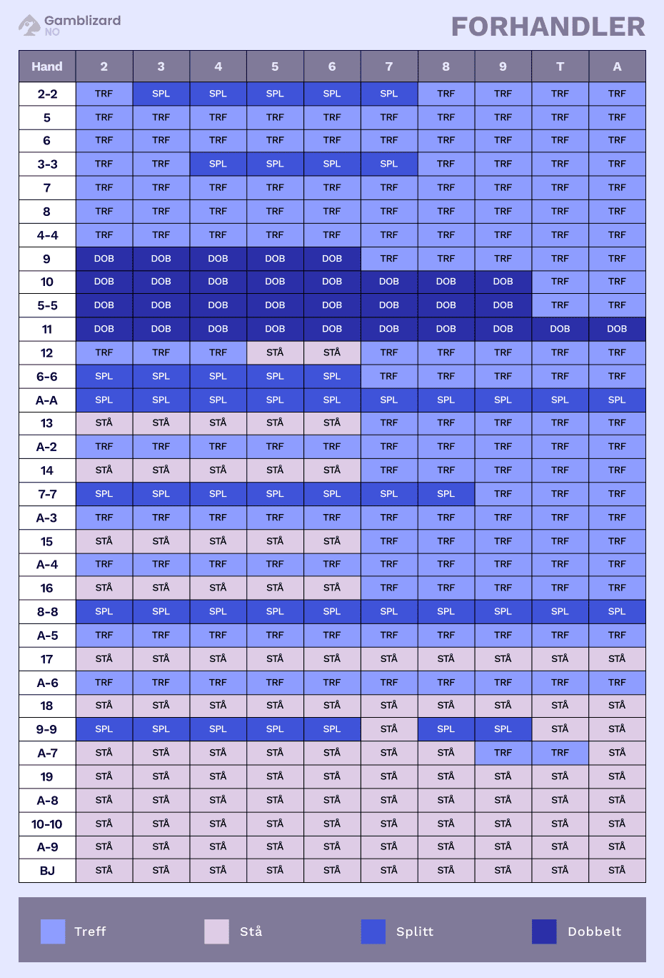 jukseark for microgaming-single deck blackjack spill