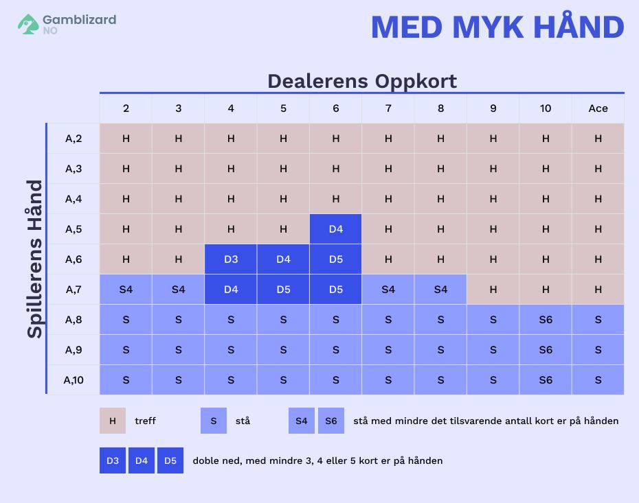med myk hand 21 spanish blackjack