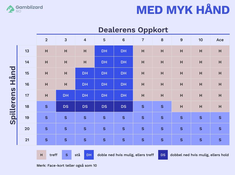 med myk hand blackjack