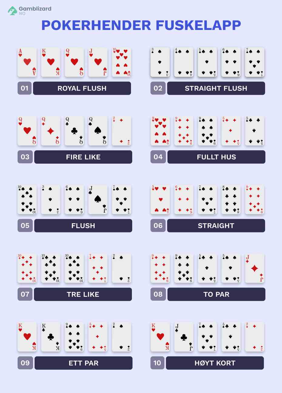 pokerhender fuskelapp