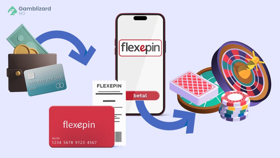 sett inn penger hos casinoer med flexepin