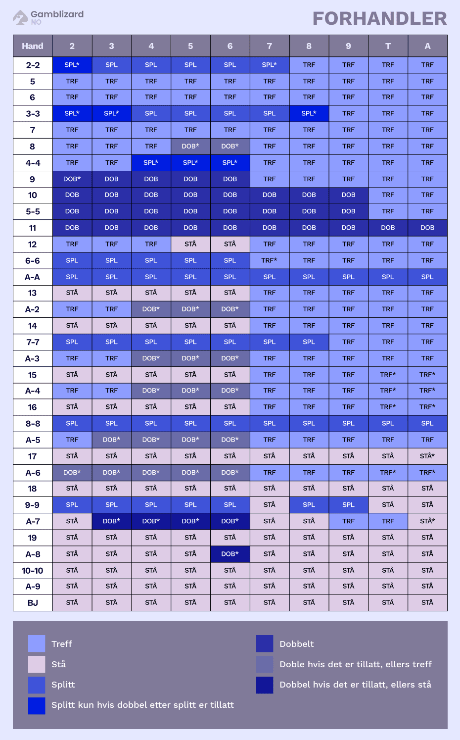 single deck blackjack skjema