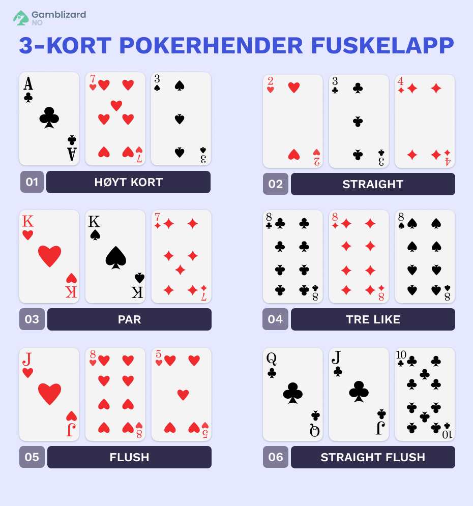 strategier for 3 korts poker
