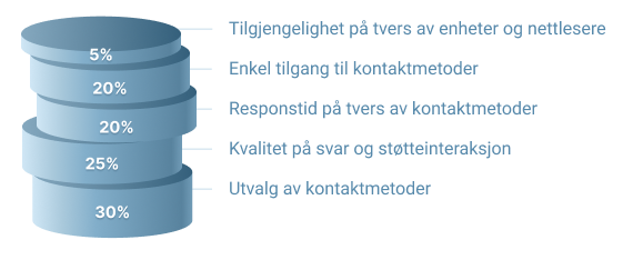 Kundeservice