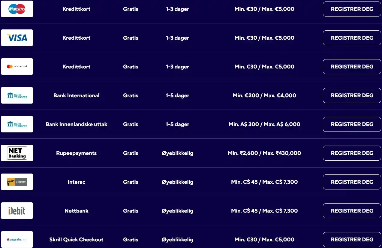 dazard withdrawal methods