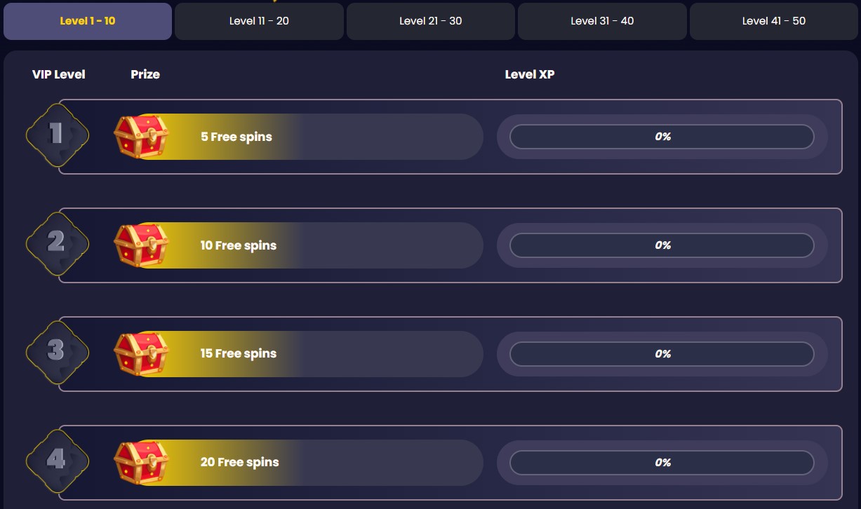 slotgem casino vip