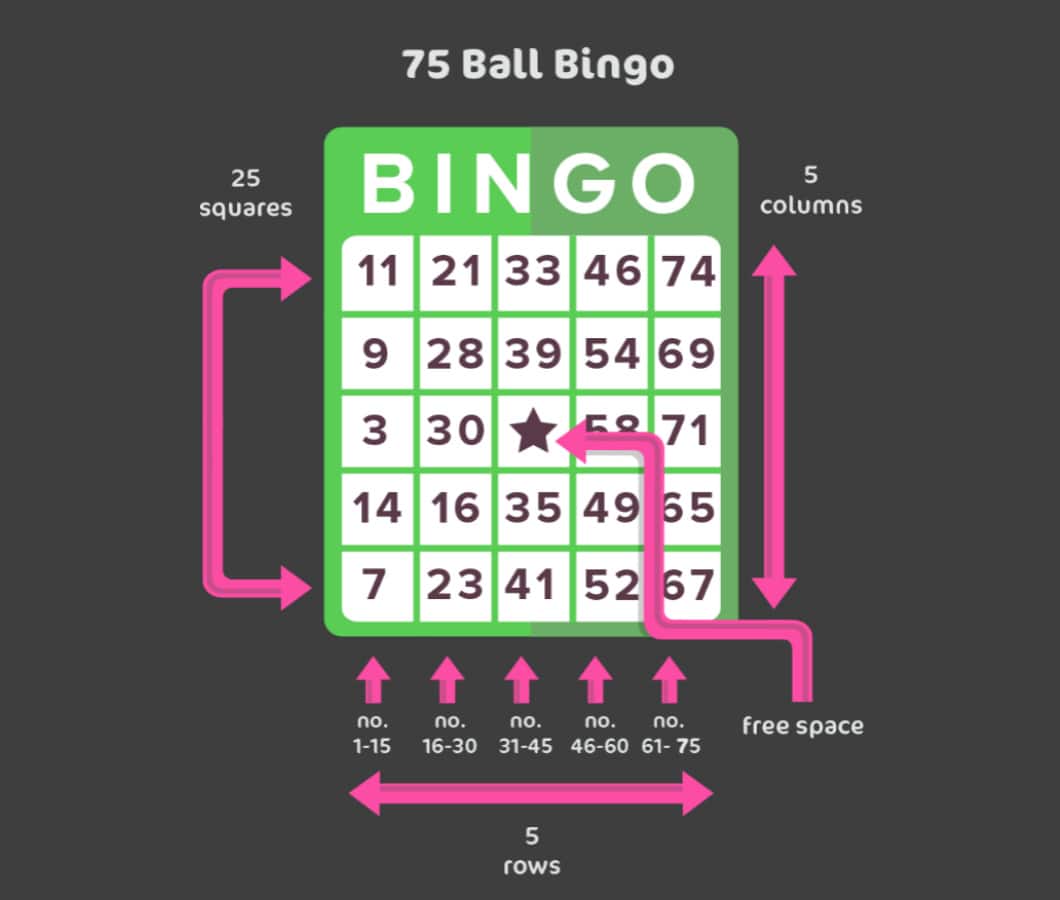 75 ball Bingo rules