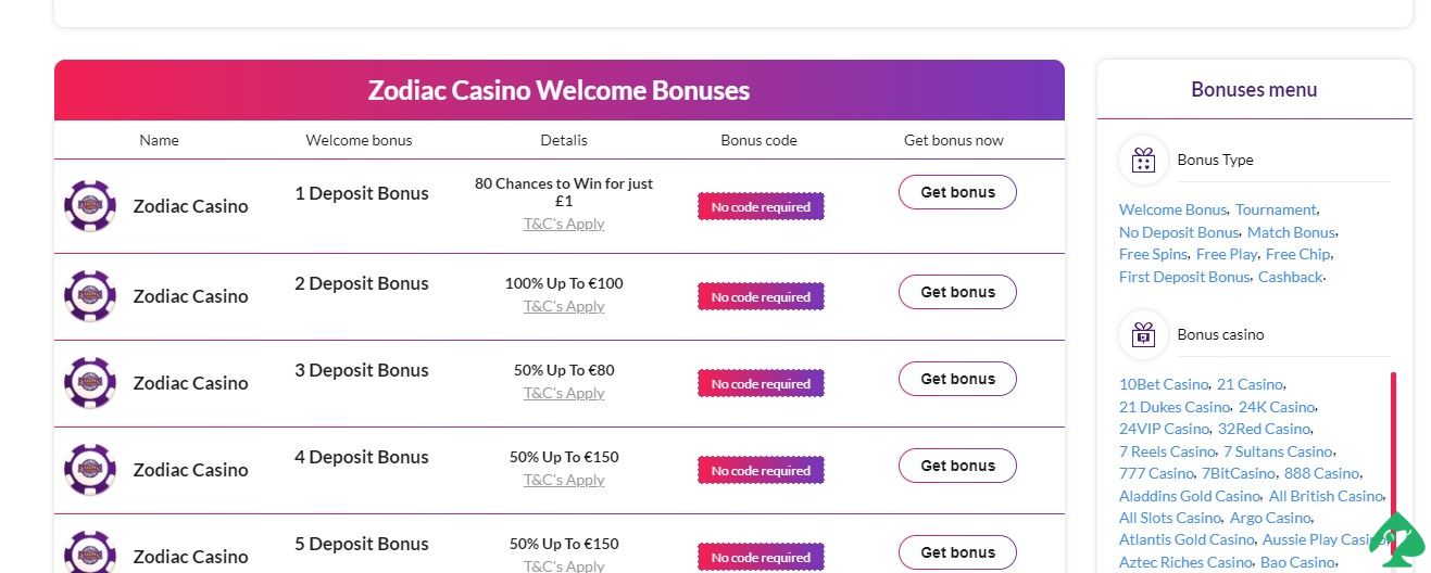 Zodiac casino bonus codes