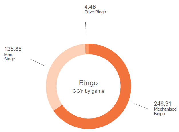 gambling statistics report bingo ggy by game 2013 2016