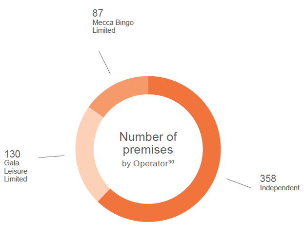 gambling statistics report number of premises by operator 2013 2016
