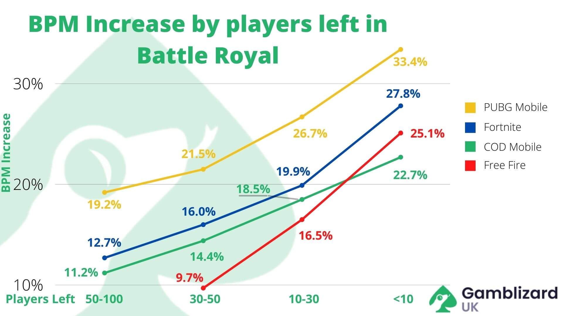 Most Stressful Mobile phone Games [date_m_y]