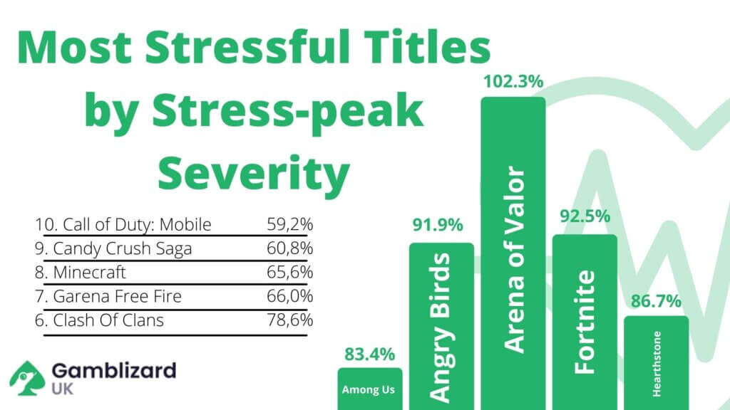 Most Stressful Android Games September 2023