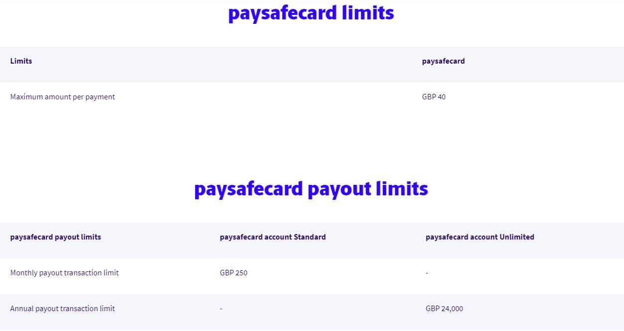 Paysafecard Fees and Limits
