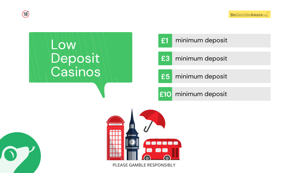 low deposit casinos uk